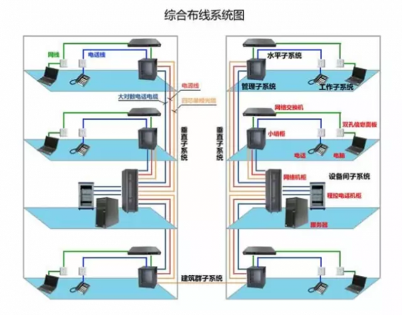弱电工程:如何在预算有限的情况下提高施工效率?